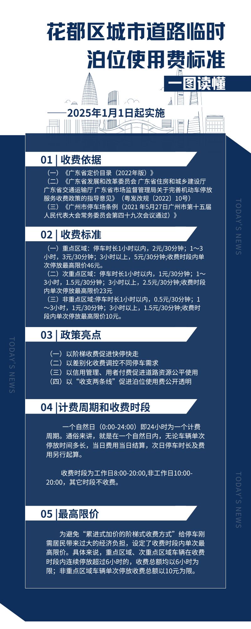 (20250108更新)澳门金沙娱乐城官网区城市道路临时泊位使用费标准 政策解读.jpg