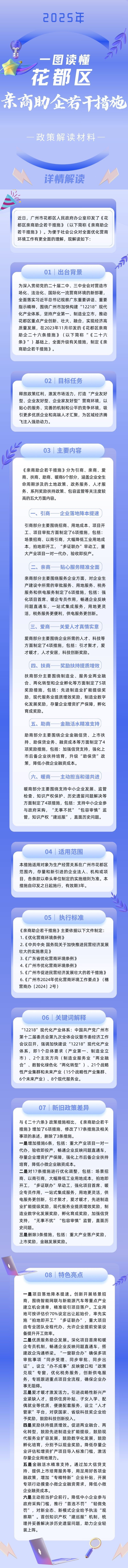 3.2一图读懂《澳门金沙娱乐城官网
区亲商助企若干措施》.jpg