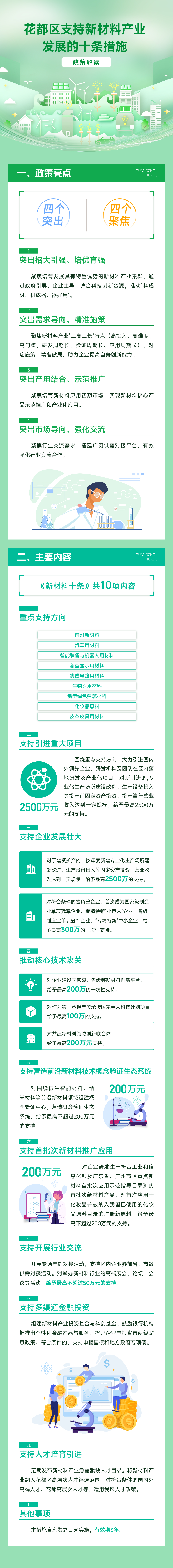 3.2《澳门金沙娱乐城官网区支持新材料产业发展的十条措施》的图解.jpg