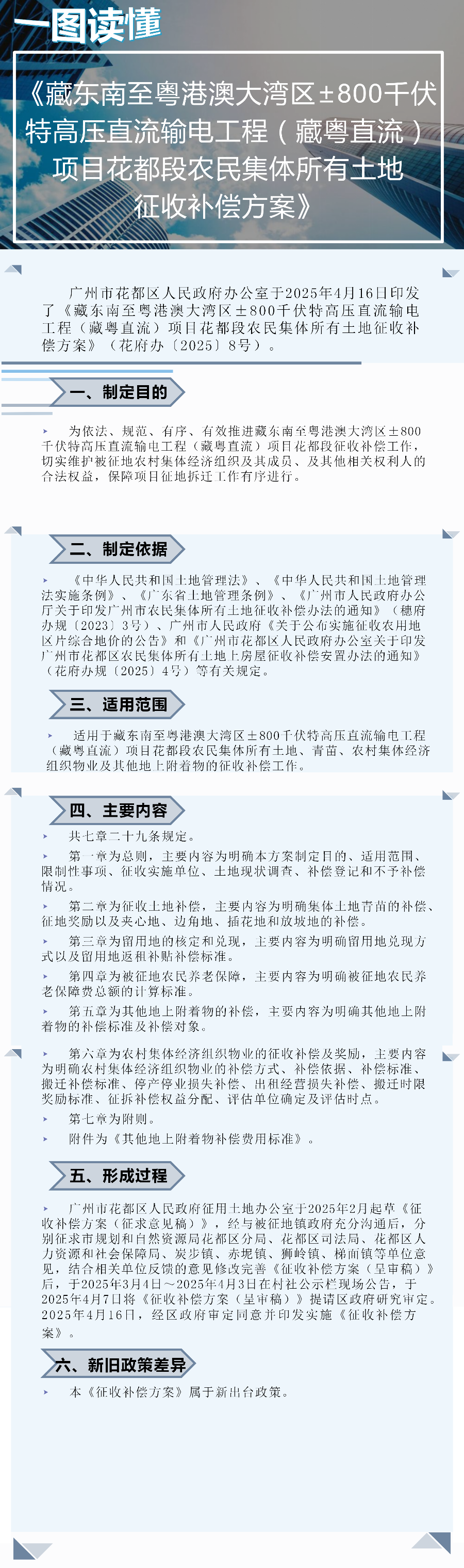3.2《藏东南至粤港澳大湾区±800千伏特高压直流输电工程(藏粤直流)项目澳门金沙娱乐城官网段农民集体所有土地征收补偿方案》一图读懂.png