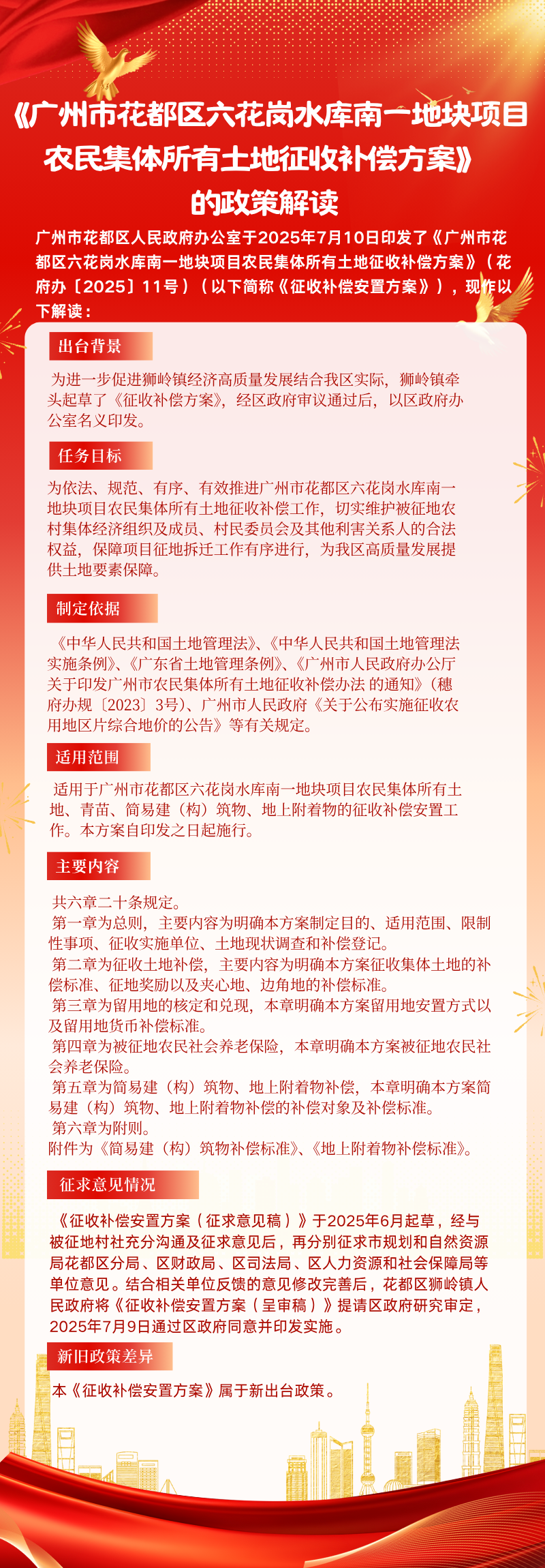 3.2《澳门金沙娱乐城官网
六花岗水库南一地块项目 农民集体所有土地征收补偿方案》 的政策解读 .png