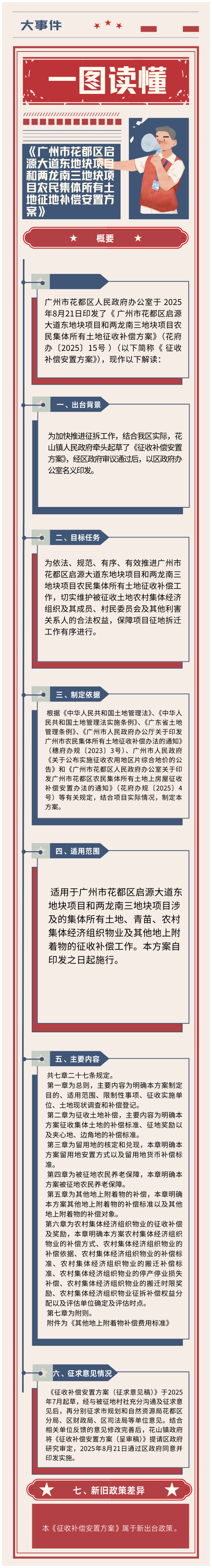 3.2《澳门金沙娱乐城官网启源大道东地块项目和两龙南三地块项目农民集体所有土地征地补偿安置方案》一图读懂.png