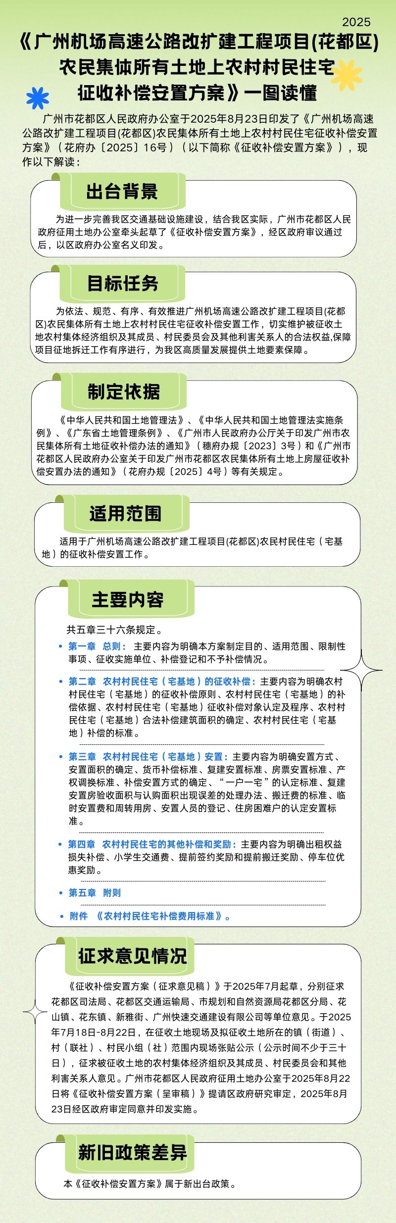 3.2《广州机场高速公路改扩建工程项目(澳门金沙娱乐城官网区)农民集体所有土地上农村村民住宅征收补偿安置方案》一图读懂 .jpg
