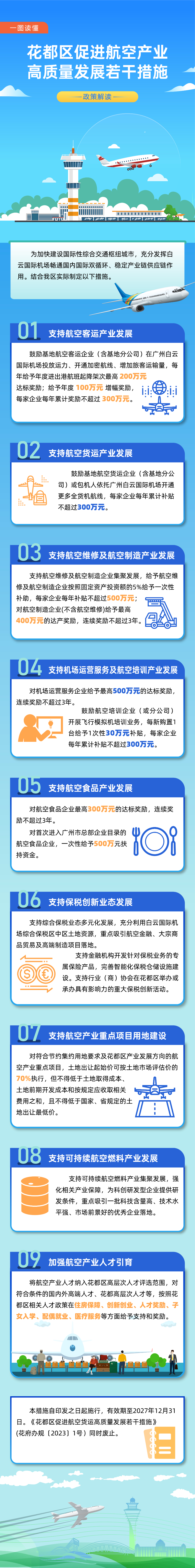 3.2澳门金沙娱乐城官网区促进航空产业高质量发展若干措施（图文解读）.jpg